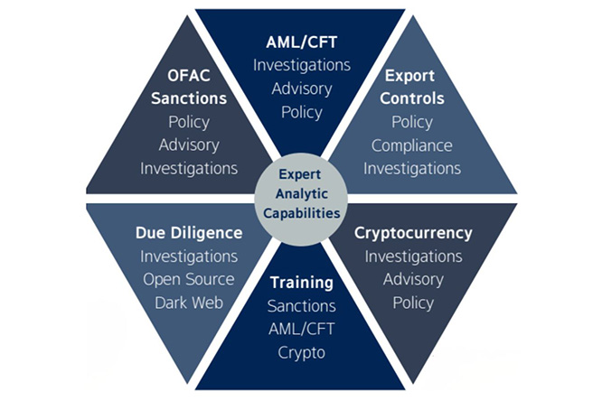 Porta - consulting firm shaping the way businesses and governments protect financial integrity